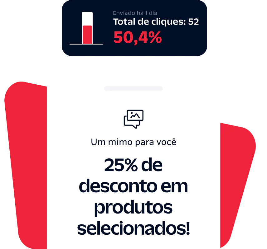 Special Offer Notification with 25% Discount on Selected Products Graphic showing 25% off selected products, 50.4% click-through rate, with text sent 1 day ago and 52 total clicks.