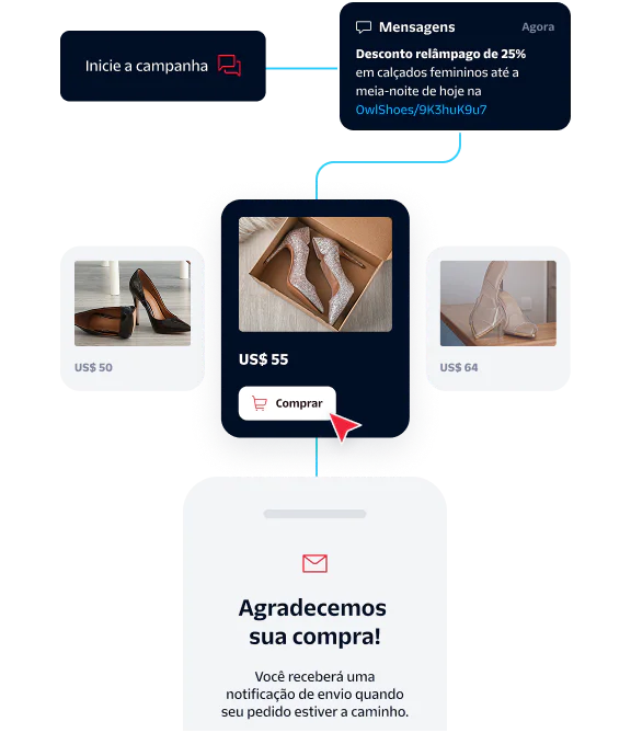 Online marketing flow showing product images with prices, a purchase button, and a thank you message.